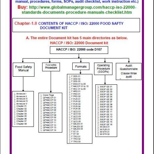 Iso 22000 food safety documentes